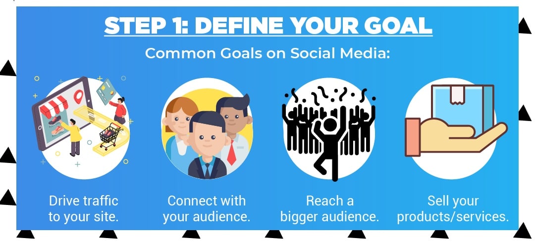 Social Media Marketing Agency in Mumbai
