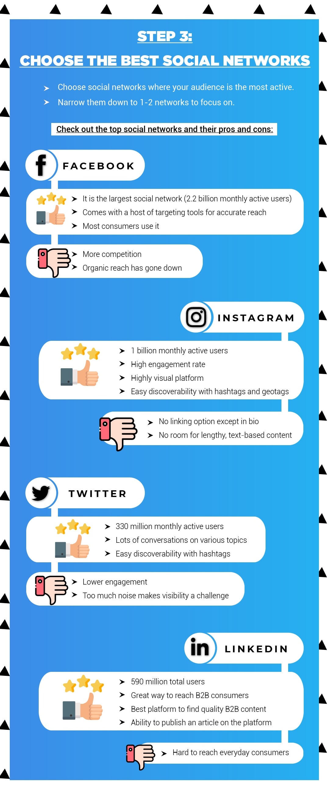 Social Media Marketing Agency in Mumbai