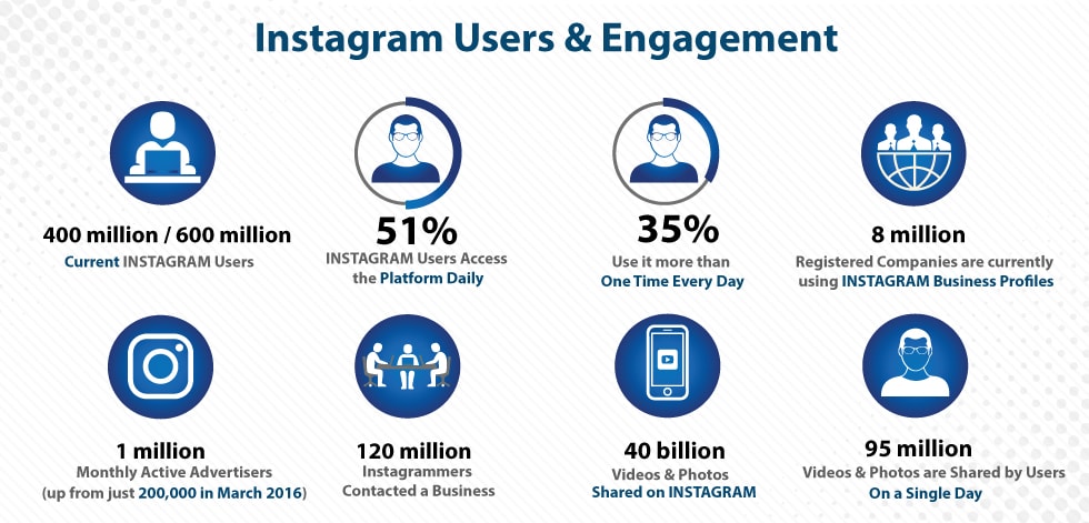 Instagram-Users-Engagement Leading Digital Marketing Agency in Mumbai | Instagram-Users-Engagement