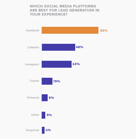 Social Media Marketing Agency in Mumbai | Marketing Survey