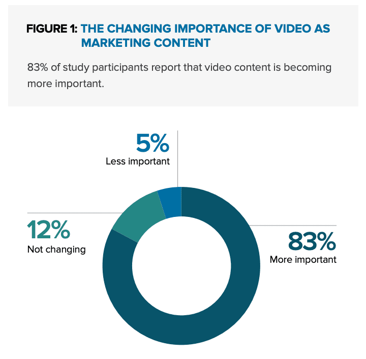Video Marketing Content | Mind Frame India Advertising Agency