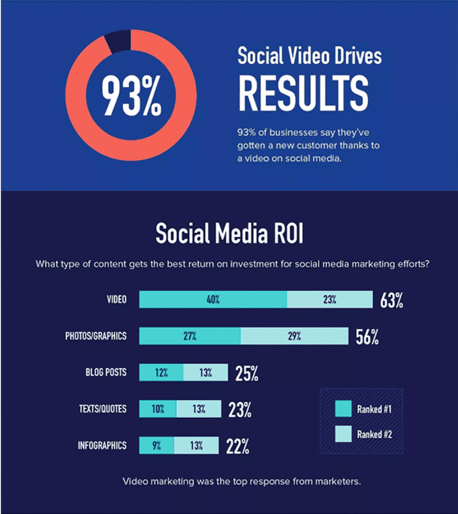 Video marketing | Social video