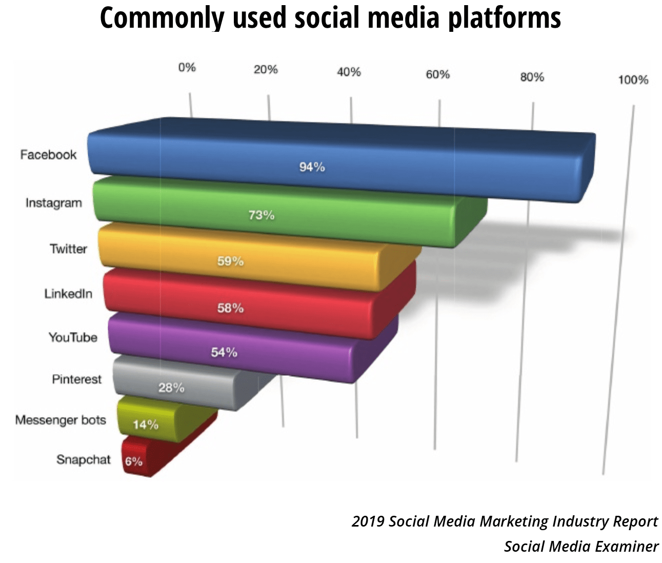 Commonly Used Platform for Marketing Agency & Ad Agency in Mumbai | SMT Marketing Agency