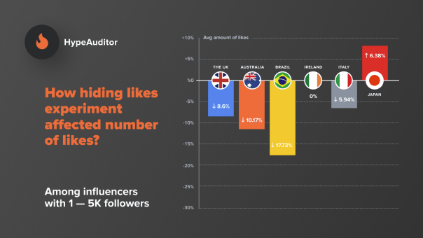 hype1-min Influencer Marketing