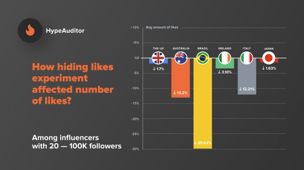 hype3-min Influencer Marketing Ad Agency