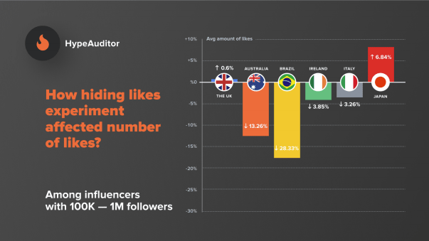 hype4-min Influencer Marketing