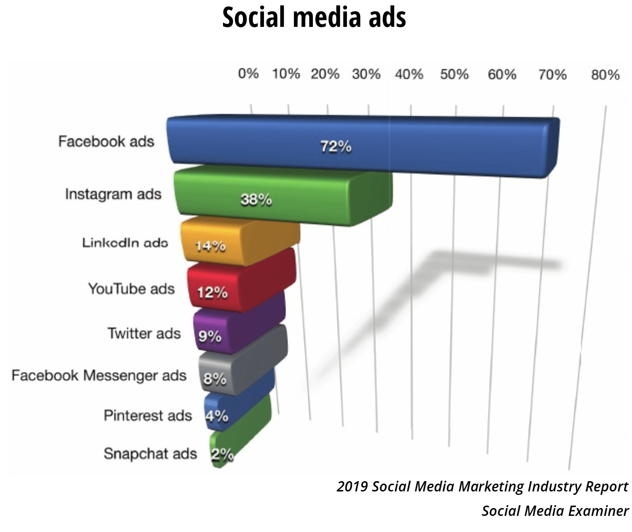Social Media Marketing Agency in Mumbai | Marketing Agency