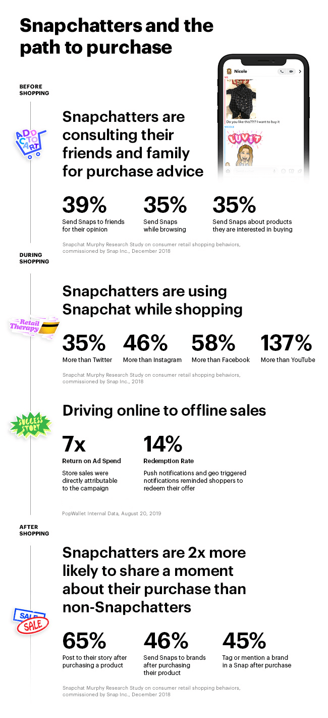 Snapchat User | Mind Frame India Advertising Agency