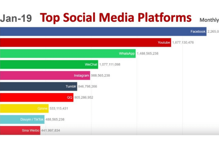 social-media Leading Digital Marketing Agency in Mumbai | Social Media Platforms