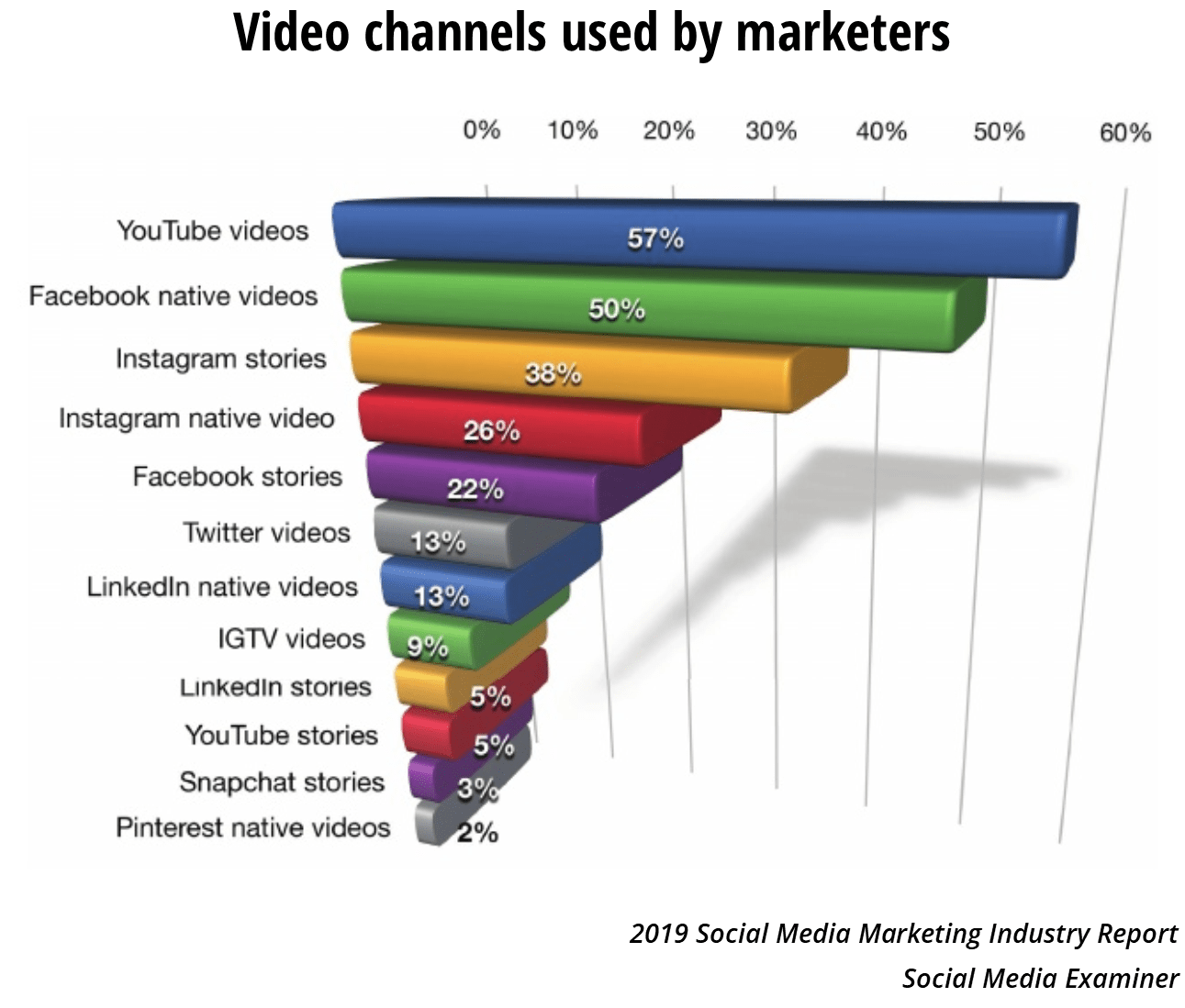 Social Media Marketing Agency in Mumbai | Mind Frame India Marketing Agency