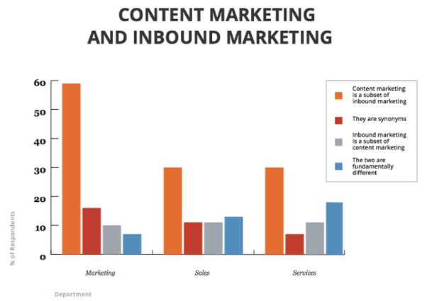 Content-vs-Inbound-min B2B Digital Marketing | Mind Frame India Advertising Agency