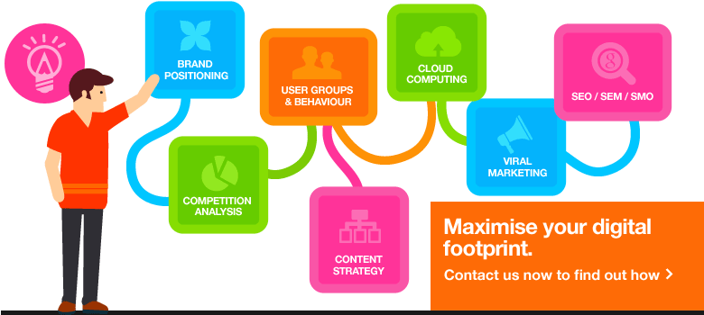 B2B Digital Marketing | Mind Frame India Advertising Agency Mumbai