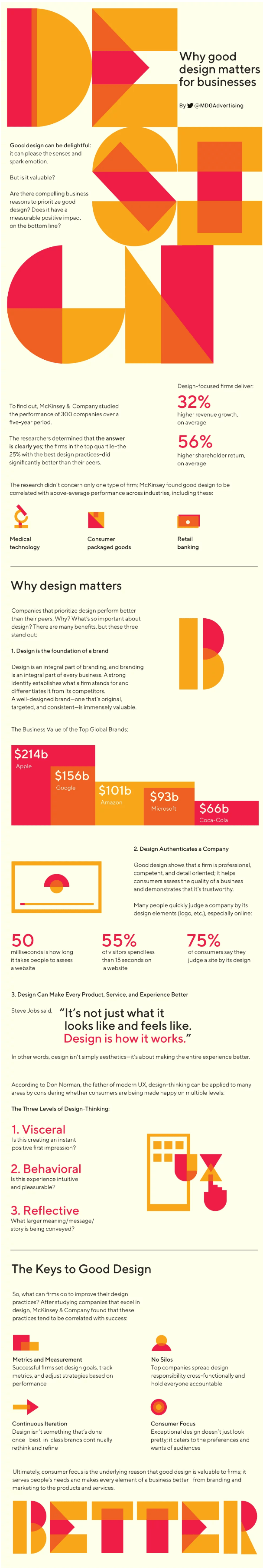 Good Design Matters | Best Advertising Agency in Mumbai