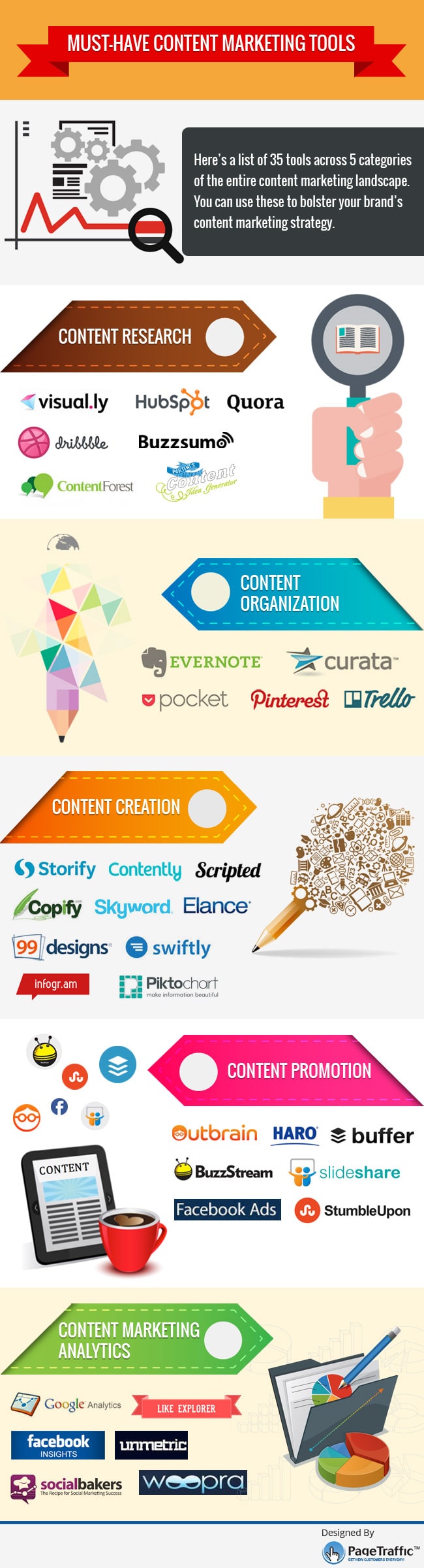 Content marketing | Mind Frame India Advertising Agency Mumbai