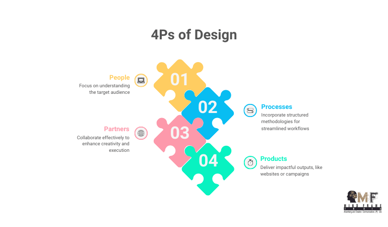 Scope of management